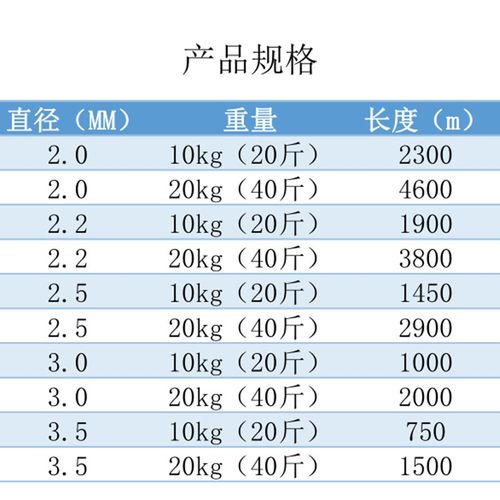 托幕线40斤温室大棚压膜线葡萄架耐老化火龙果百香果托膜线聚酯线 - 图1