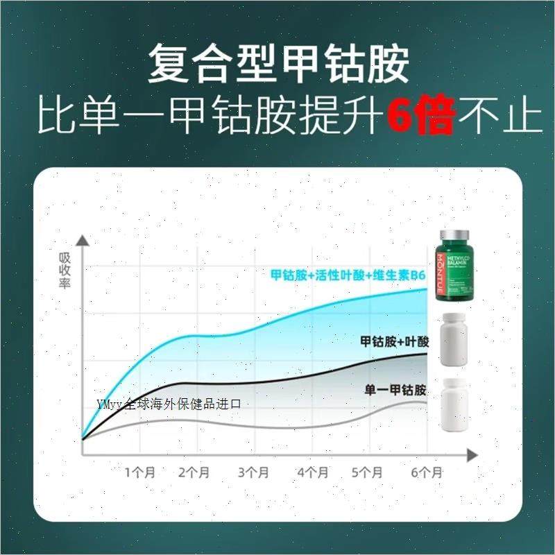 MONTUE新西兰甲钴胺5000ug维生素B6甲基钴胺素保护神经系统营养m,淘宝优惠券,粉丝福利购,淘宝优惠卷