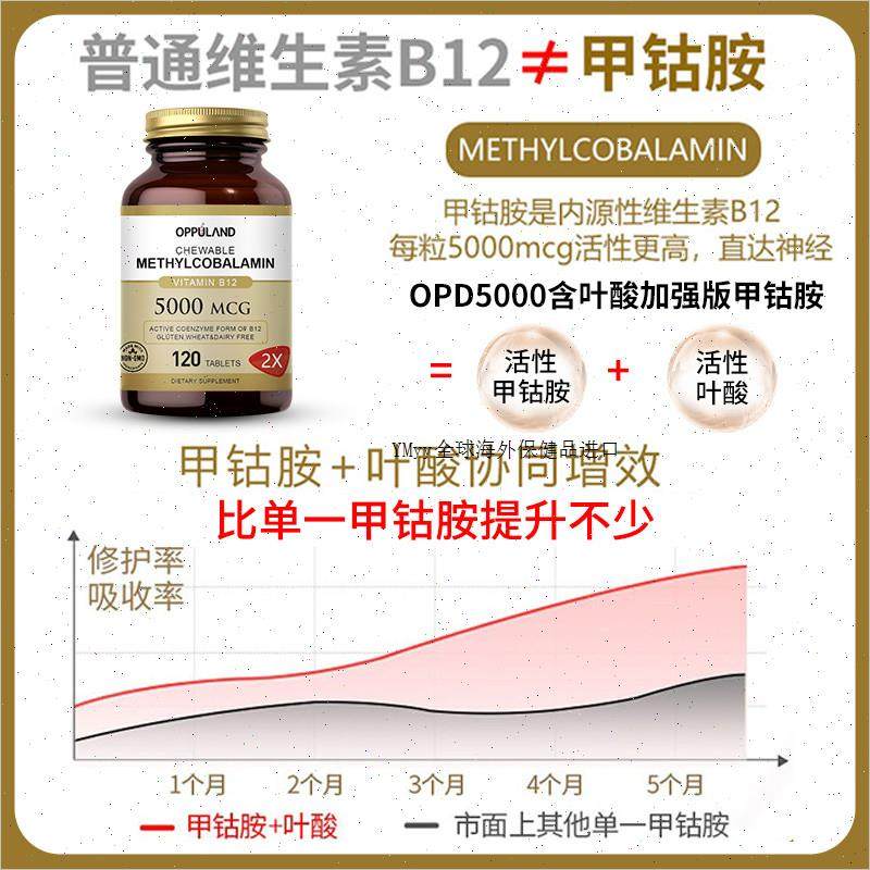 3瓶OPPULAND美国维生素b12进口甲钴胺营养神经大脑叶酸B族b群正m,淘宝优惠券,粉丝福利购,淘宝优惠卷