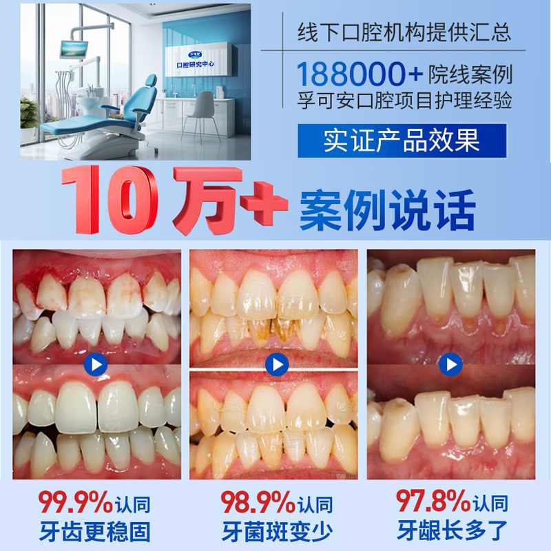孚可安医用牙齿脱敏剂非牙膏治口腔脱敏膏牙龈萎缩修复牙周炎专用