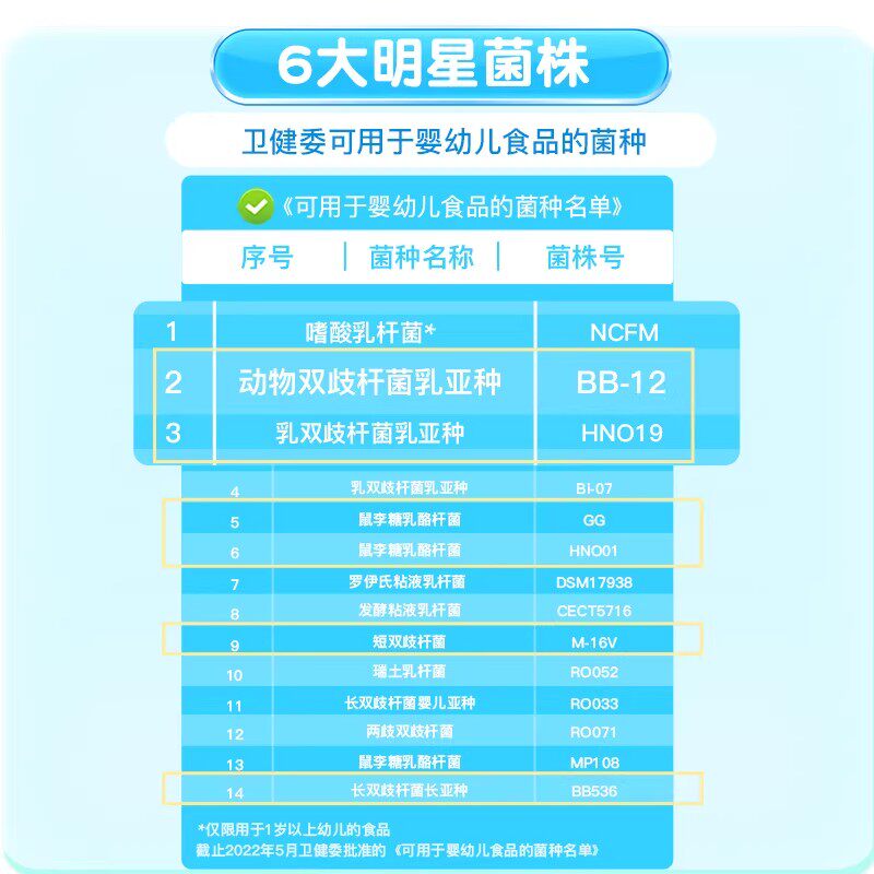 小斯利安&reg;SLA-6X活菌型益生菌固体饮料婴幼儿童宝宝可用益生元