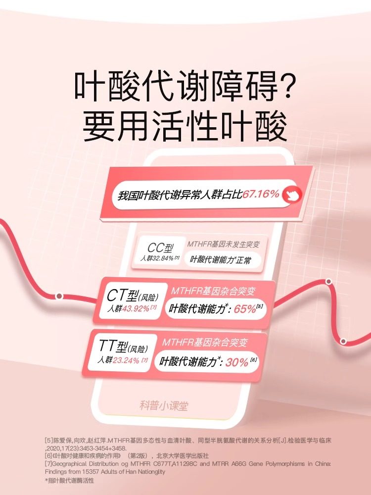 斯利安0.4mg活性叶酸30粒多种维生素孕中孕早备孕活性叶酸片