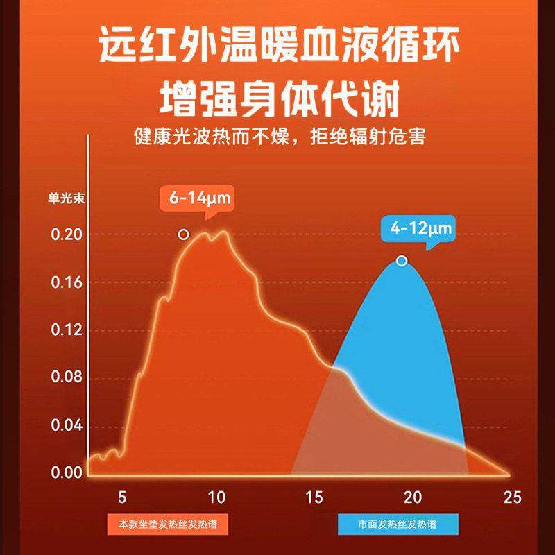 汽车加热坐垫冬季单座椅车载电加热垫冬天12V加厚保暖改装座椅垫,淘宝优惠券,粉丝福利购,淘宝优惠卷