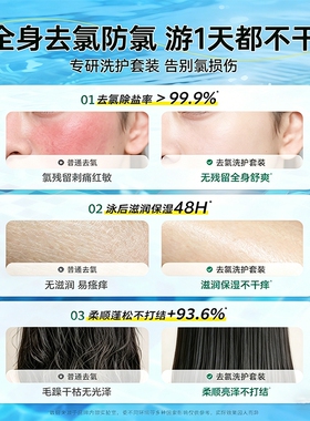 游泳儿童专用沐浴露|千人加购