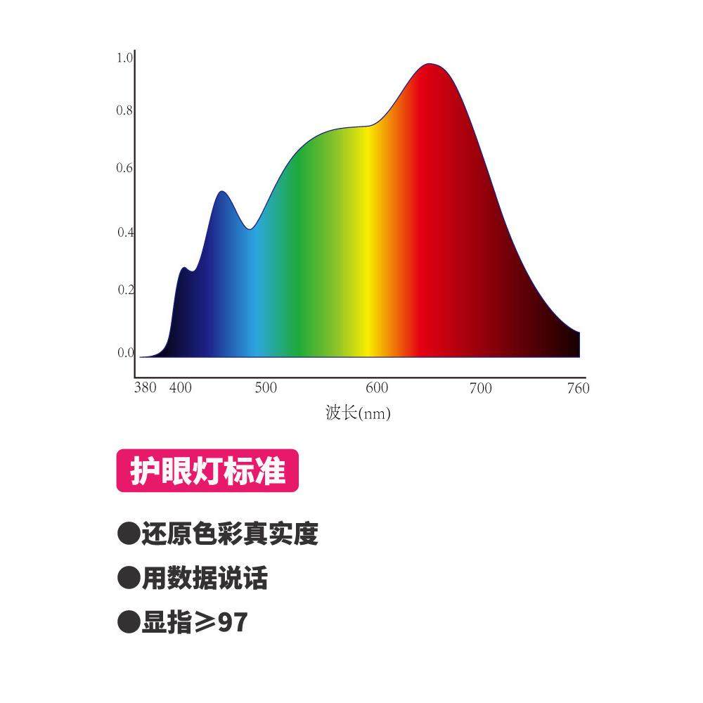 Led全光谱眼睛保护办公室吊灯教室条形吊灯超市铝制广场照明灯具,淘宝优惠券,粉丝福利购,淘宝优惠卷