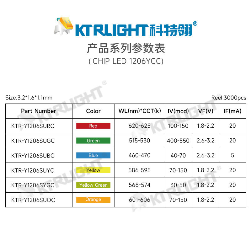 1205贴片灯珠 1206反贴小胶体黄绿 可替代光宝 1206反编黄绿LED,淘宝优惠券,粉丝福利购,淘宝优惠卷