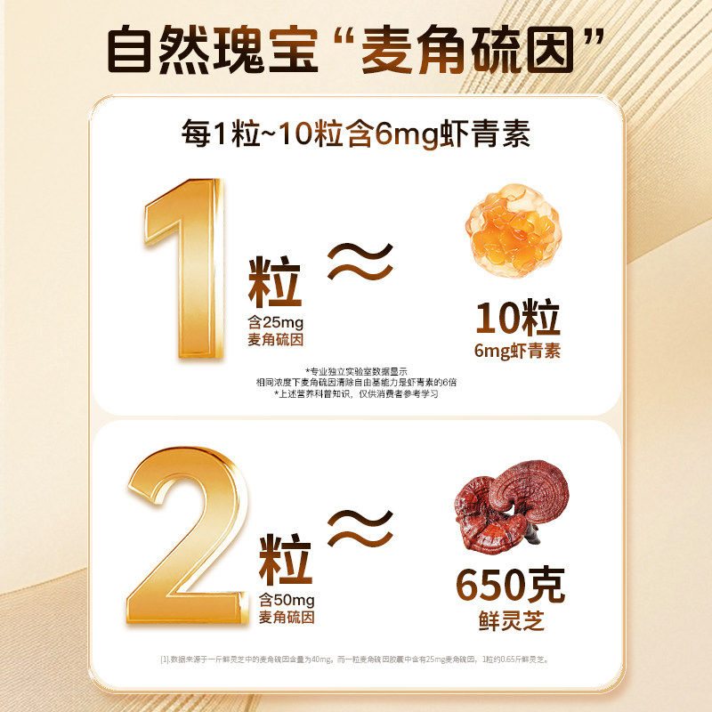 Healthyard99.999%高纯度25mg麦角硫因胶囊新西兰进口30粒/瓶B