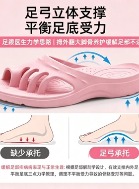 【骨科推荐】拇指外翻分趾矫正器