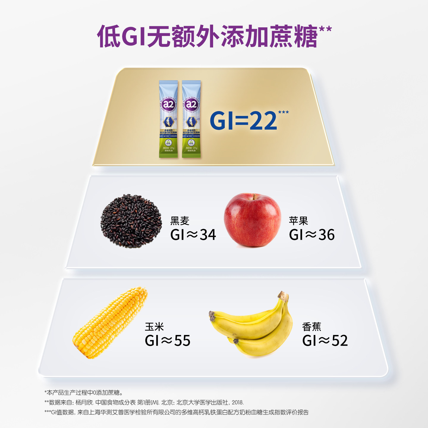 a2多维高钙乳铁蛋白奶粉全家营养早餐成人中老年尝鲜装 27g*2条,淘宝优惠券,粉丝福利购,淘宝优惠卷