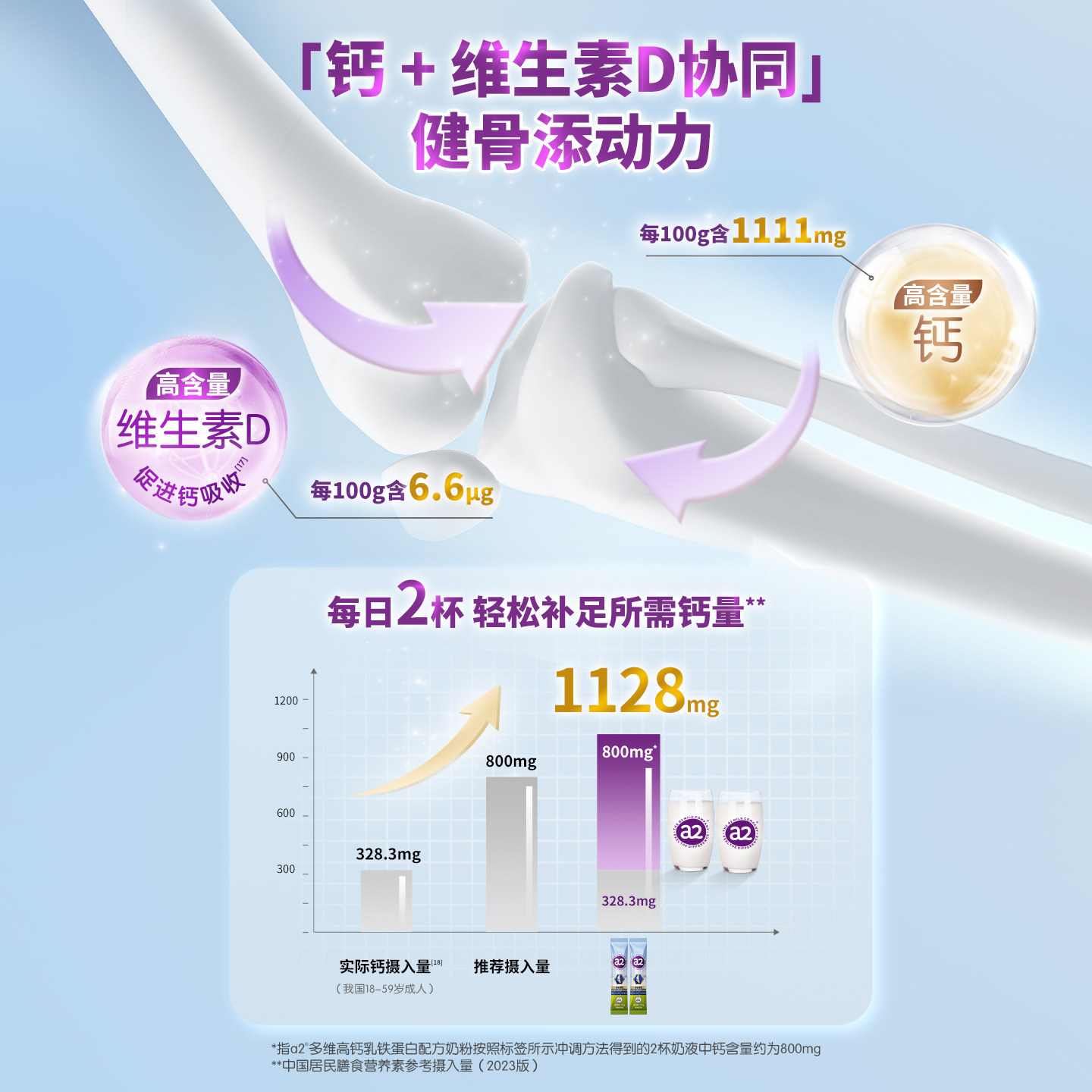 a2多维高钙乳铁蛋白奶粉全家营养早餐成人中老年尝鲜装 27g*2条,淘宝优惠券,粉丝福利购,淘宝优惠卷