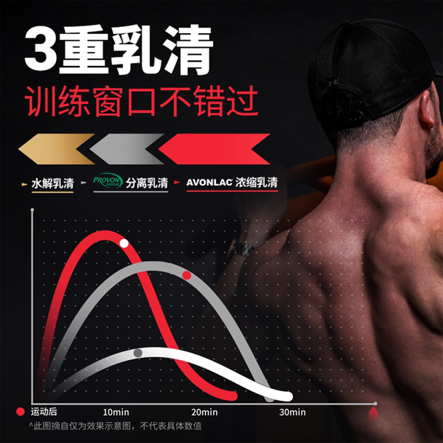 ພື້ນຖານ Beijianxi Whey Protein Powder Isolate Protein Powder Fitness Training Nutritional Powder Portable