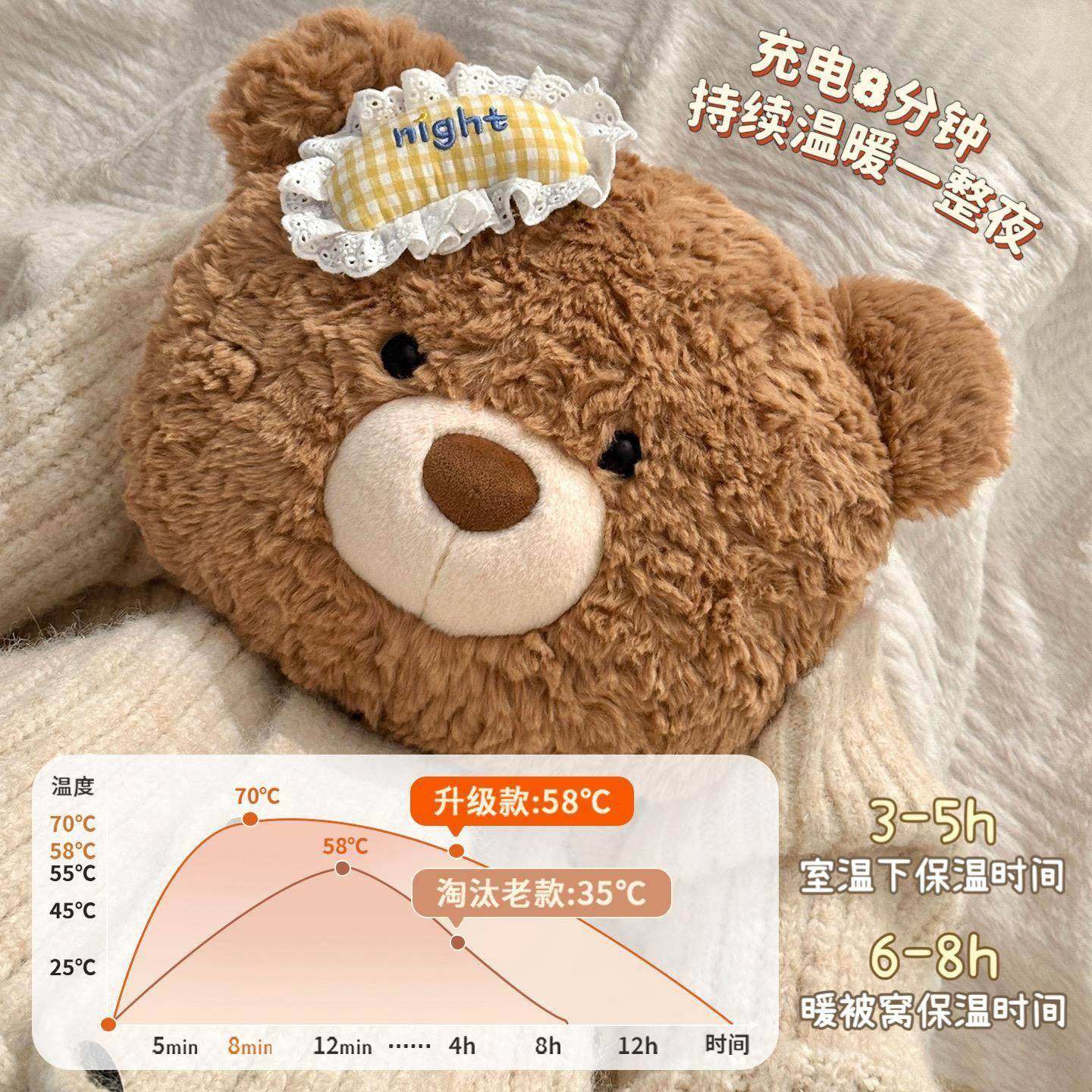 暖水袋充电热暖水袋充电可拆卸热水袋暖宝宝充电款被窝专用暖水袋,淘宝优惠券,粉丝福利购,淘宝优惠卷