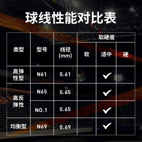 李宁LI-NING羽毛球线N61/N63/N65/N68/N69/N70专业线耐打高弹羽线 - 图0