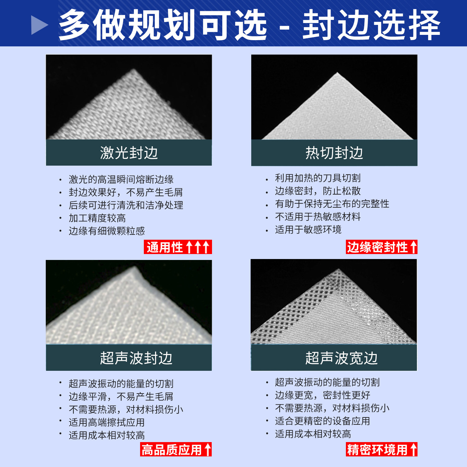 无尘布工业无尘擦拭布防静电手机维修镜头屏幕除尘擦拭UV喷绘机用,淘宝优惠券,粉丝福利购,淘宝优惠卷