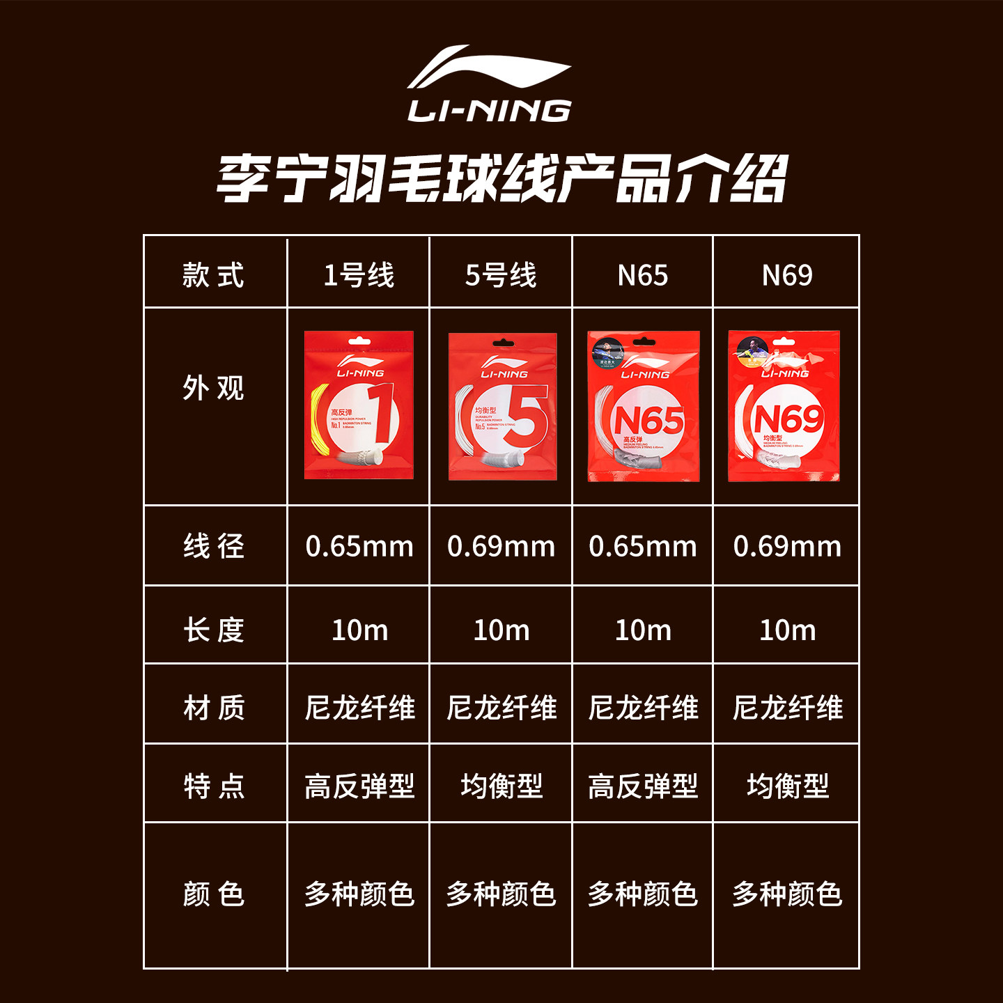 李宁一号线5号线N65羽毛球线1号线高弹耐打专业羽毛球拍穿线拉线,淘宝优惠券,粉丝福利购,淘宝优惠卷