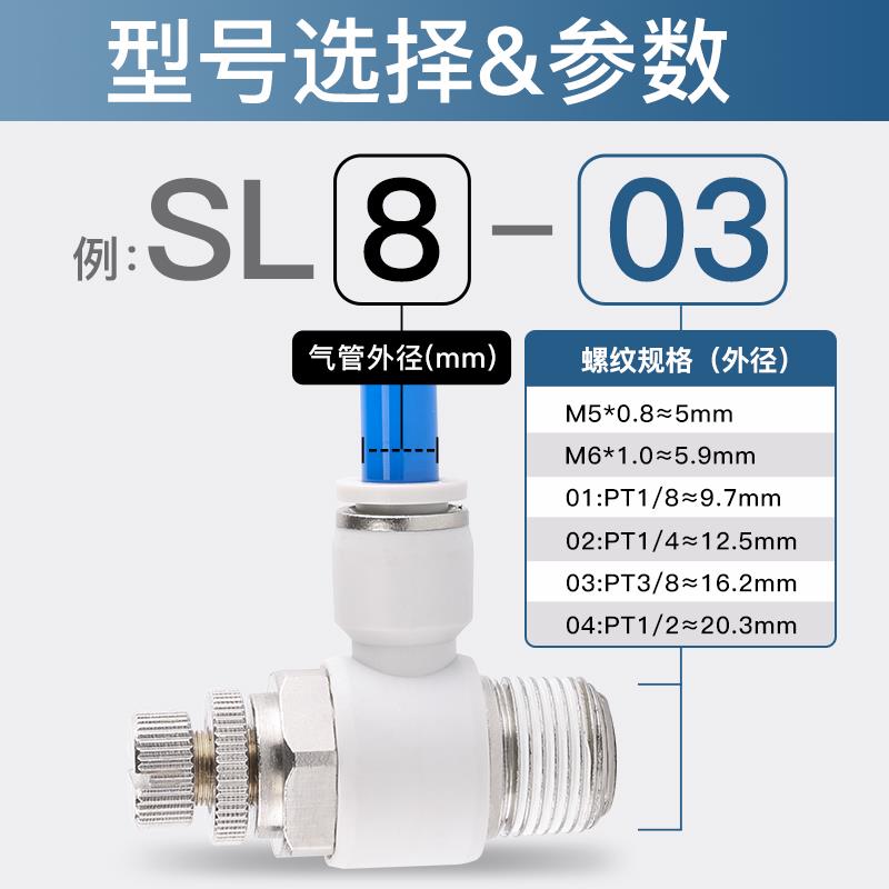 气动调速接头SL4/6/8/10-01/02/03/04/M5气管快插接头气缸节流阀 - 图0