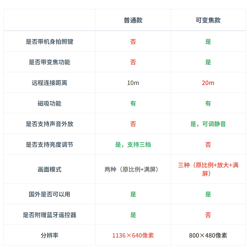 佑粒2025新款手机后置自拍屏显示屏投屏器变焦磁吸Magsafe有声同屏辅助拍摄直播拍照神器,淘宝优惠券,粉丝福利购,淘宝优惠卷