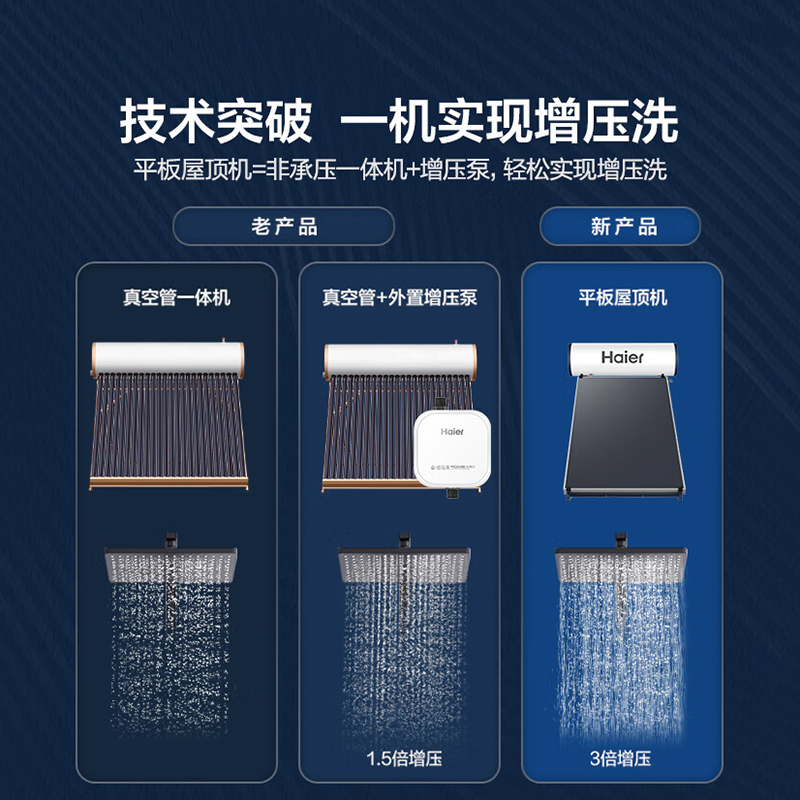 Haier pressure-bearing solar water heater electric heating integrated household flat-panel photoelectric rural self-built house PD3