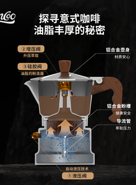 Bincoo三阀摩卡壶户外便携咖啡机