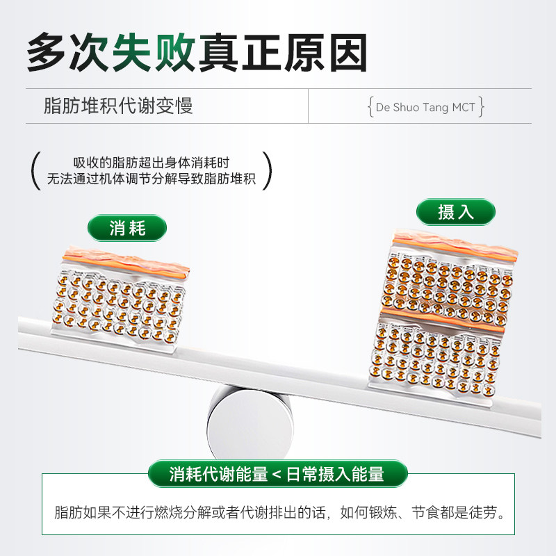 德硕堂MCT复合片中链甘油三酯碳8MCT快速入酮控糖饱腹身材管理,淘宝优惠券,粉丝福利购,淘宝优惠卷