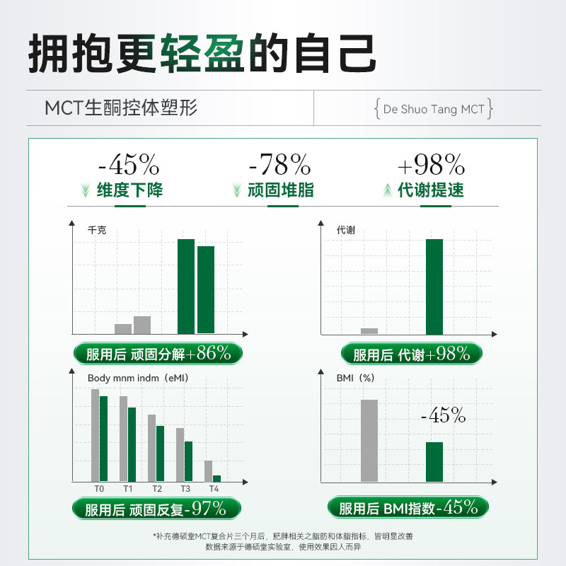 德硕堂MCT复合片中链甘油三酯碳8MCT快速入酮控糖饱腹身材管理,淘宝优惠券,粉丝福利购,淘宝优惠卷