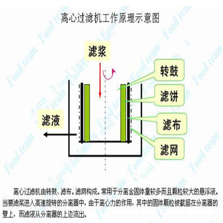 广州平板式脱水机离心机工业用过滤离心机,淘宝优惠券,粉丝福利购,淘宝优惠卷