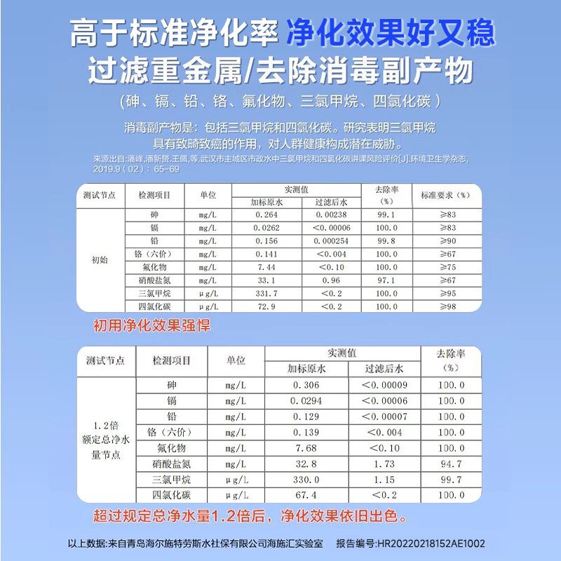 海尔净水器家用直饮厨房自来水过滤净化器RO反渗透管线机加热套装