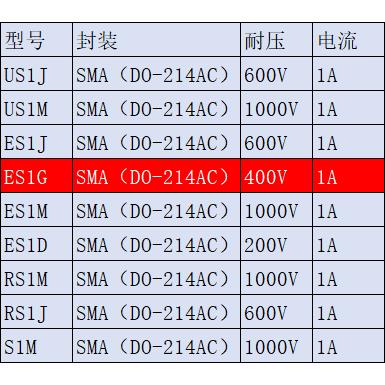 快恢复二极管RS1M RS1J ES1J ES1JW E1J E1M ES1M ES1D US1J US1M - 图3