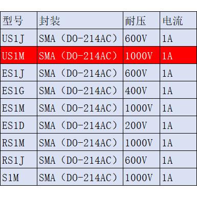 快恢复二极管RS1M RS1J ES1J ES1JW E1J E1M ES1M ES1D US1J US1M - 图1