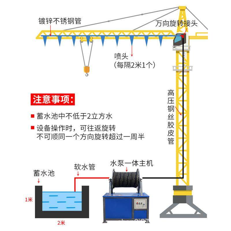 建筑工地塔吊喷淋降尘系统60-100-120米塔机起重高空洒水喷淋机,淘宝优惠券,粉丝福利购,淘宝优惠卷
