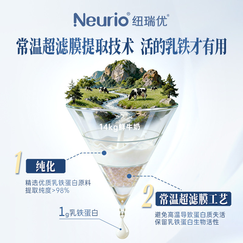 纽瑞优白金版乳铁蛋白调制乳粉GOS 益生元儿童成人营养全家适用