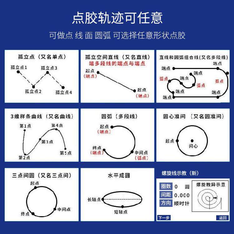 DEX-500五轴自动点胶机|10:1ab胶伺服点胶机|笔记本电脑点胶机,淘宝优惠券,粉丝福利购,淘宝优惠卷