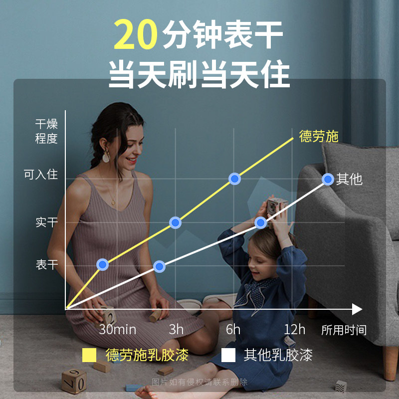 内墙乳胶漆室内油漆家用翻新白色墙漆自刷涂料粉刷墙面漆环保无味,淘宝优惠券,粉丝福利购,淘宝优惠卷