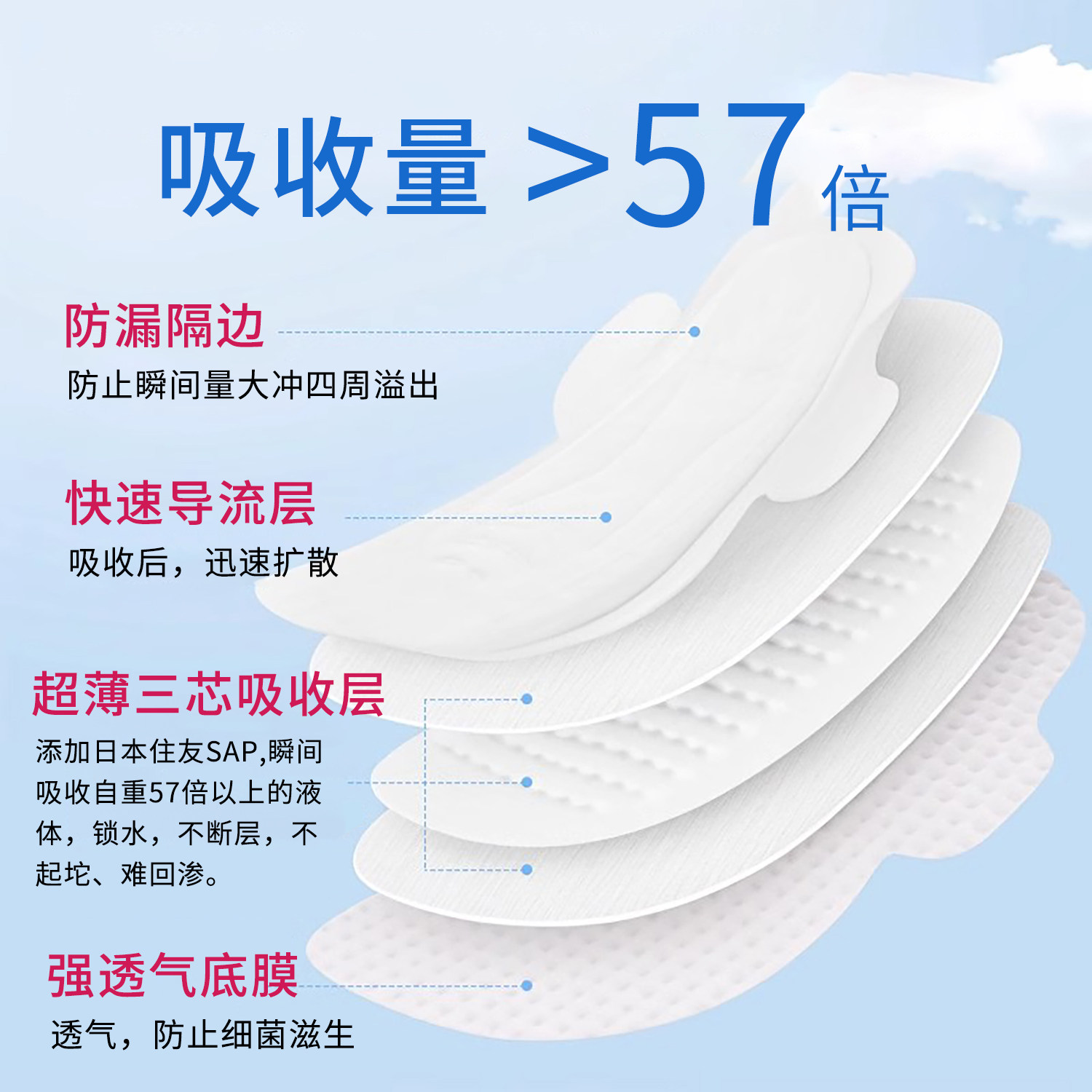 医用卫生巾正品官方旗舰店护理垫国家标准护垫医护级械字号姨妈巾,淘宝优惠券,粉丝福利购,淘宝优惠卷