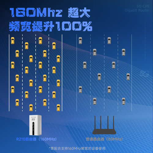 5G随身CPE路由器家用2025新款随身Wi-Fi移动无线光纤宽带千兆双频WiFi6智能热点全网通办公居家户外直播网络 - 图2