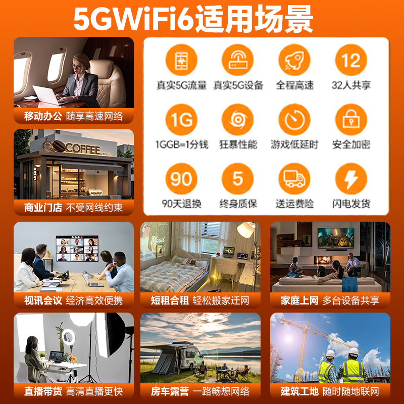 Amoi 5G Portable WiFi Mobile Fiber Gigabit Dual Band