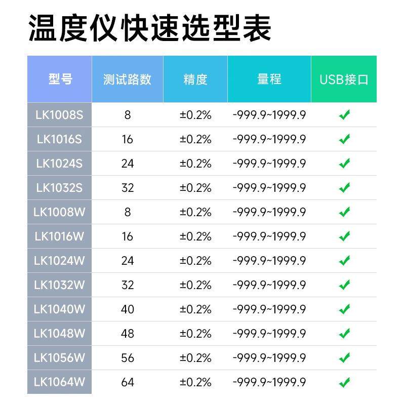 蓝科LK1008/16/32多路温度测试仪记录采集巡检仪64路热电偶测温仪,淘宝优惠券,粉丝福利购,淘宝优惠卷
