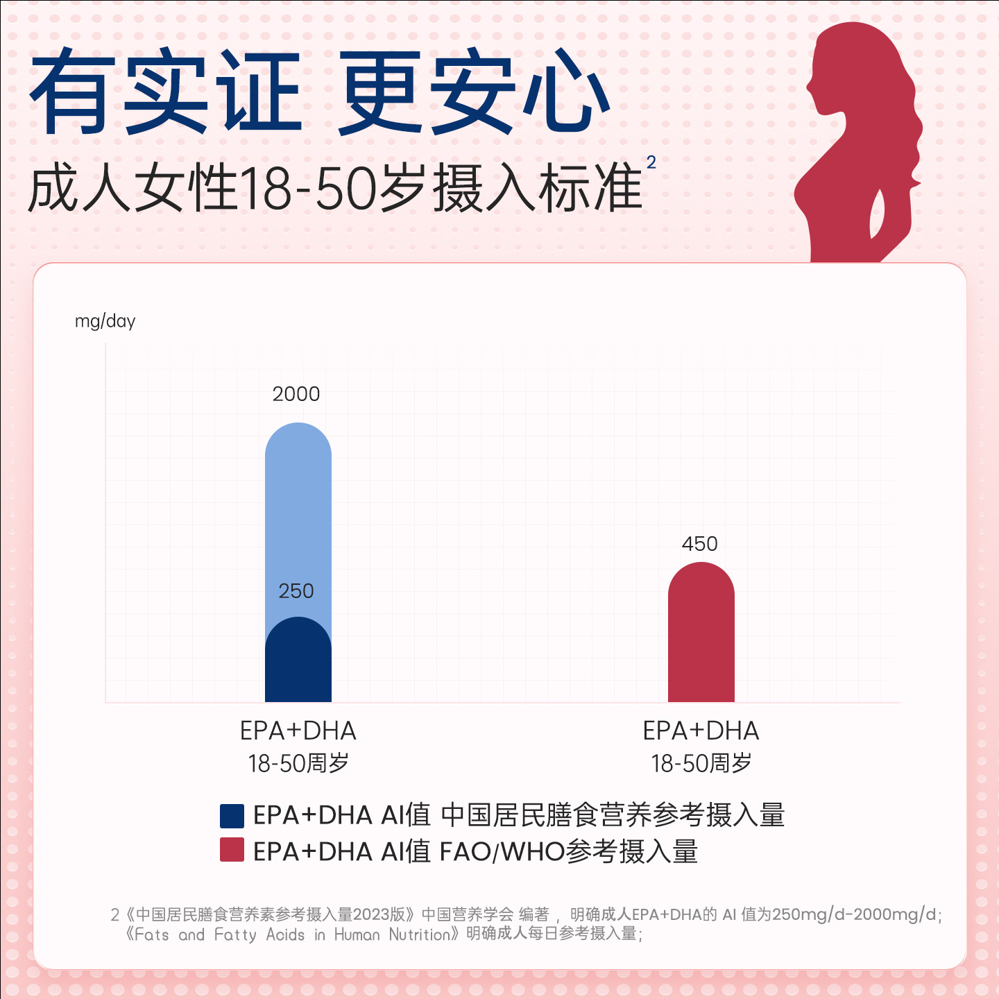 东硕健康女士3段深海鱼油软胶囊Omega3正品官方旗舰店（8周量）,淘宝优惠券,粉丝福利购,淘宝优惠卷