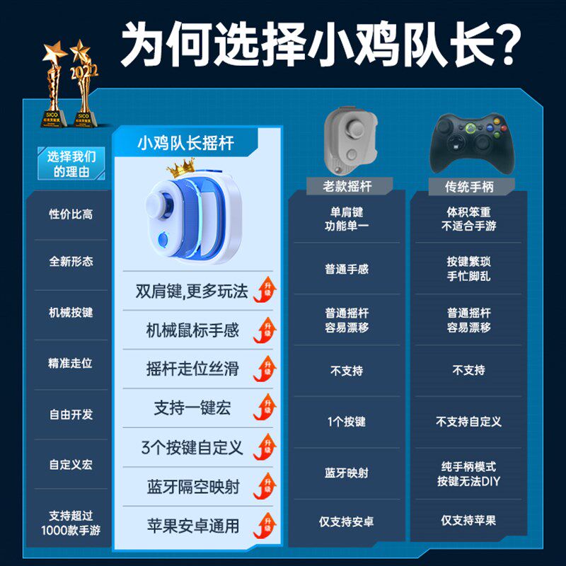 地下城与勇士手游小鸡队长dnf手游外设地下城与勇士连招挂机神器搬砖辅助手柄