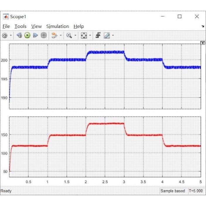PEM电解槽制氢仿真模型MATLAB/SIMULINK带PID控制 - 图0