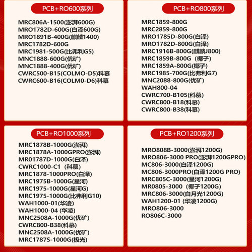 适用美的白泽净水器滤芯MRO1787D-1000G/MRC1878-1000PRO/1782D85 - 图1