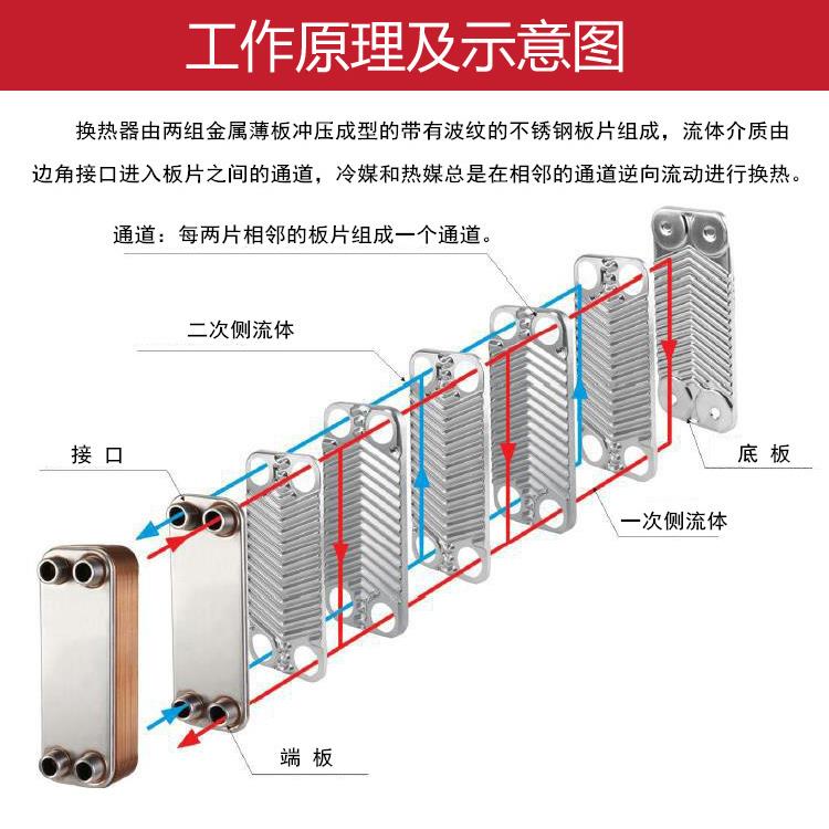 米瑞格家用换热器不锈钢板式过水热交换器暖气片地暖热水器转换器 - 图1