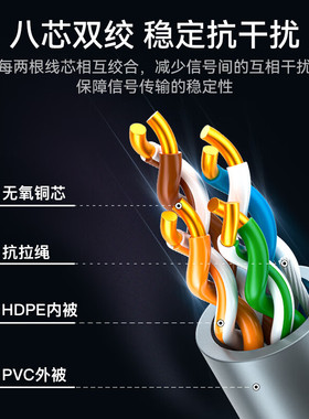 胜为超五类网线CAT5无氧铜线芯