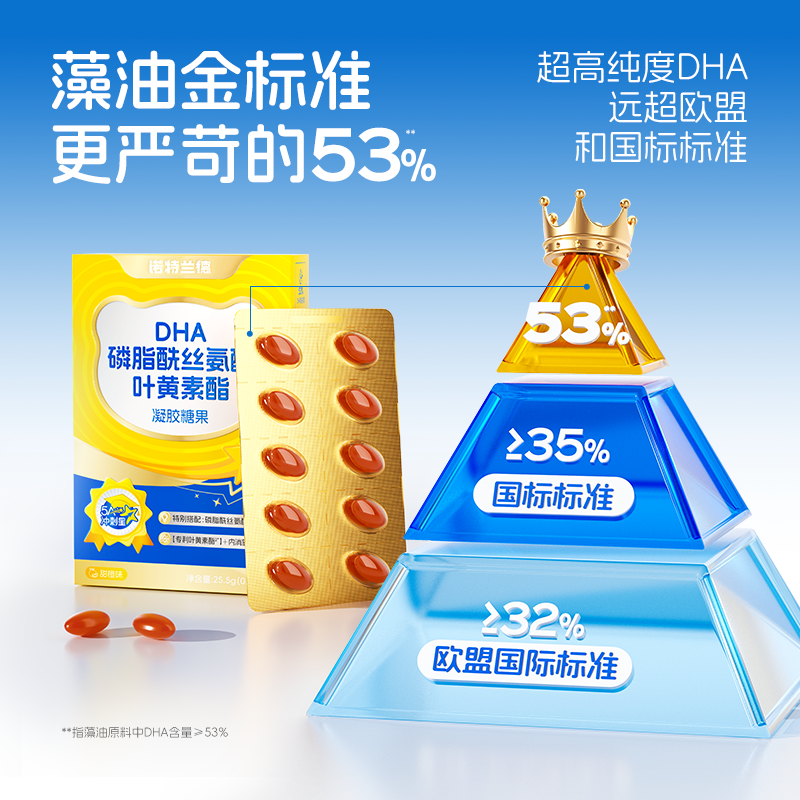 Notland eye and brain nutrition multi-dimensional supplement