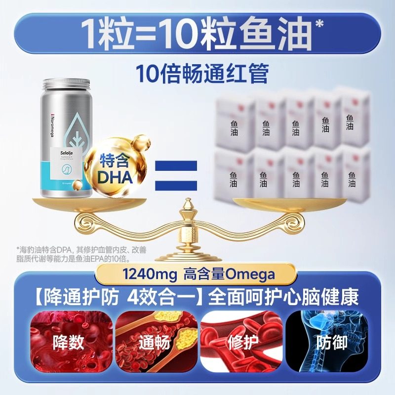 挪威进口Noromega挪之宝海豹油成人中老年心血管非深海鱼油正品,淘宝优惠券,粉丝福利购,淘宝优惠卷