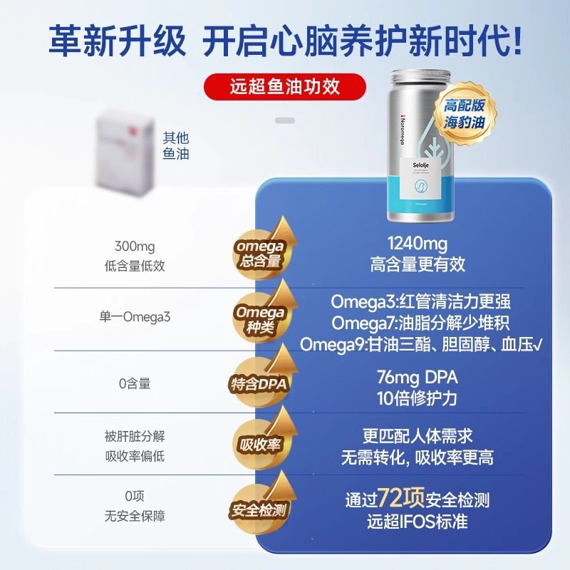 挪威进口Noromega挪之宝海豹油成人中老年心血管非深海鱼油正品,淘宝优惠券,粉丝福利购,淘宝优惠卷