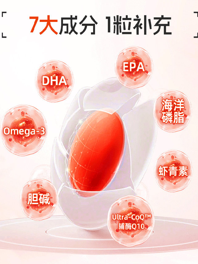 NYO3挪威进口专利辅酶还原型q10软胶囊泛醇保护心脏60粒,淘宝优惠券,粉丝福利购,淘宝优惠卷