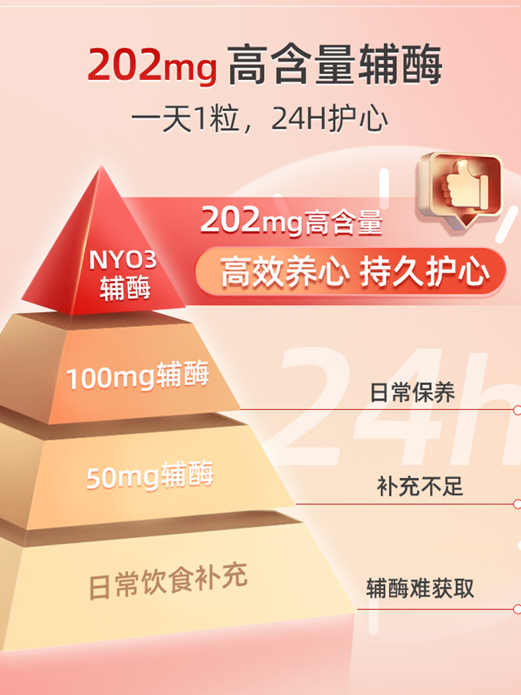 NYO3辅酶q10泛醌挪威进口心血管保护心脏旗舰店正品240粒,淘宝优惠券,粉丝福利购,淘宝优惠卷