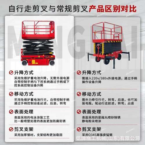 自行走升降机4-20米电动液压高空作业登高车移动式剪叉升降台 - 图1