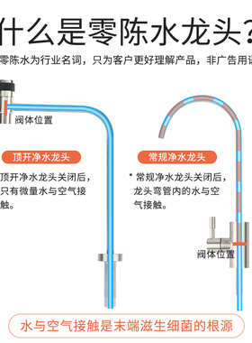 零陈水顶开净水器龙头304不锈钢2C分3分厨房家用商用通用配件pe管